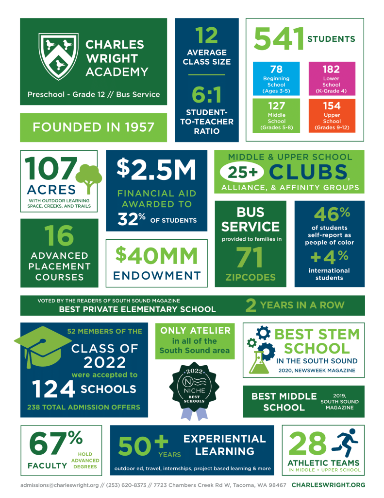 facts about Charles Wright Academy